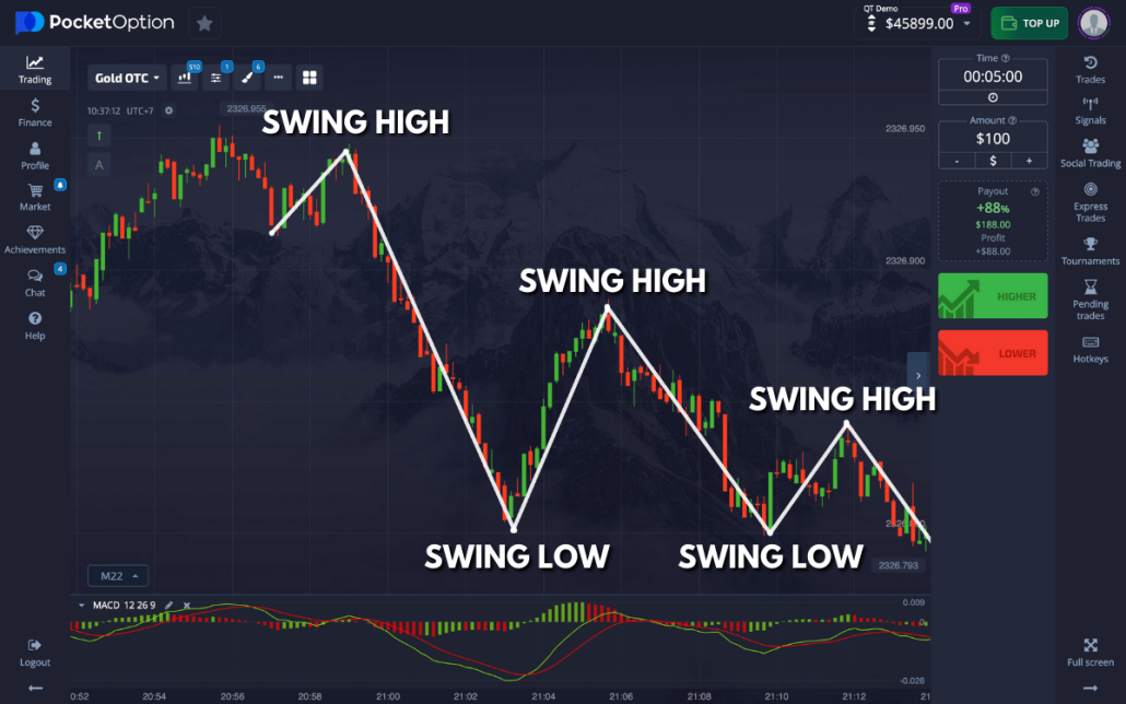 Mastering Trade with Pocket Option A Comprehensive Guide 1488426829